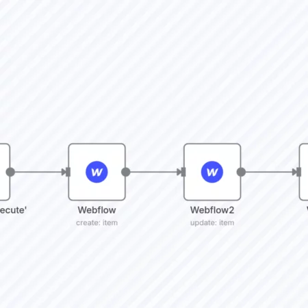 Создание, обновление и получение элемента из Webflow n8n шаблон