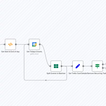 Синхронизируйте задачи Google Календаря с Trello каждый день n8n шаблон