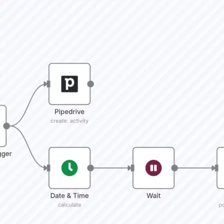 Создать активность Pipedrive при запланированном событии Calendly n8n шаблон