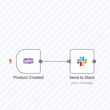 Уведомлять в Slack, когда новый продукт добавляется в WooCommerce n8n шаблон