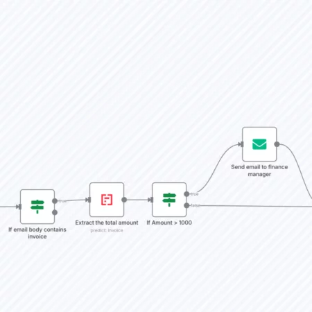 Уведомлять о новых электронных письмах с выставленными счетами в Slack n8n шаблон