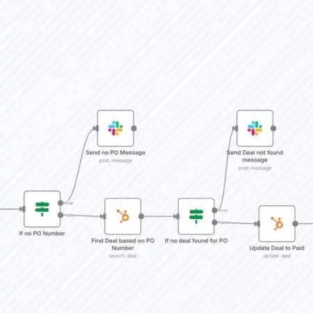 Обновить HubSpot, когда новый счет-фактура зарегистрирован в Stripe n8n шаблон