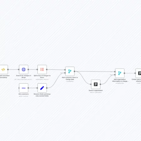 Синхронизация платежей и данных клиентов между Stripe и Pipedrive n8n шаблон