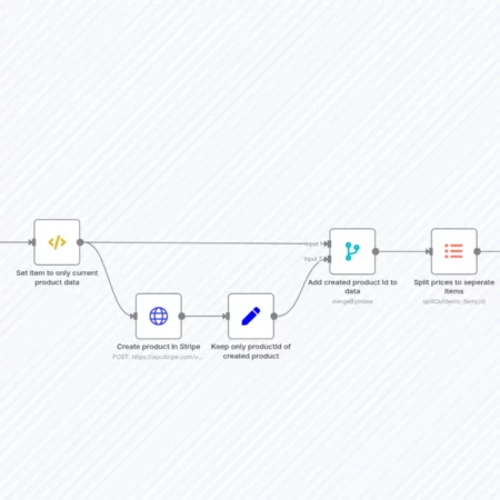 Добавлять новые продукты в Stripe, когда продукт добавлен в Pipedrive n8n шаблон