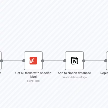 Синхронизируйте задания из Todoist в Notion автоматически n8n шаблон