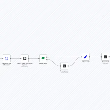 Добавить новый лид в Pipedrive после форка репозитория GitHub n8n шаблон