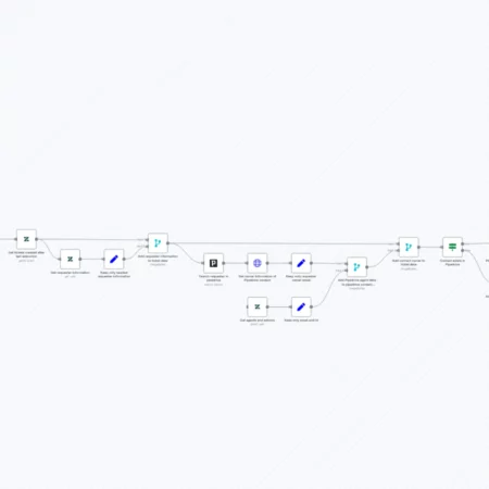 Отправляйте тикеты Zendesk контактам Pipedrive и назначайте задачи n8n шаблон