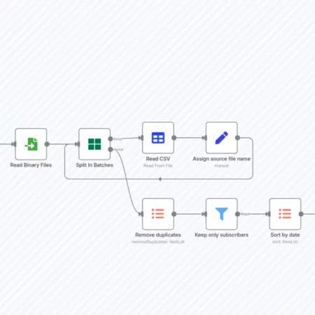 Импорт нескольких CSV в Google Таблицы n8n шаблон