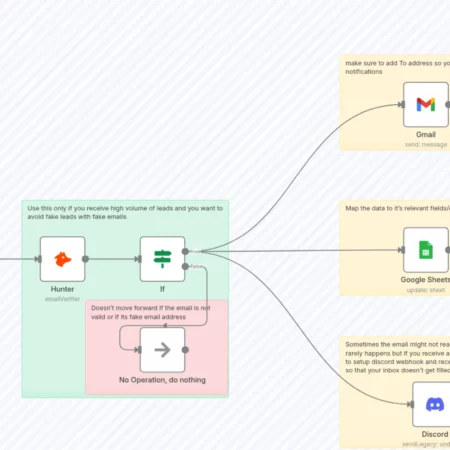 Собирайте и обогащайте формы лидов для Gmail, Google Sheets и Discord n8n шаблон
