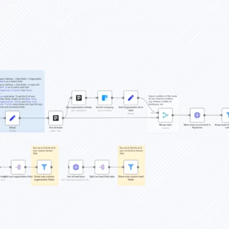 Обогащайте новые лиды в Pipedrive и отправляйте уведомление в Slack для качественных из них n8n шаблон