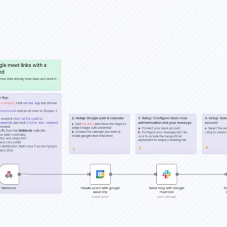 Создание мгновенных ссылок Google Meet с помощью команды Slack n8n шаблон