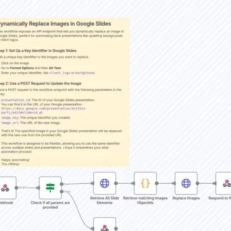 Динамическая замена изображений в Google Slides через API n8n шаблон