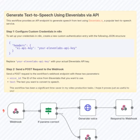 Генерация текста в речь с использованием Elevenlabs через API n8n шаблон