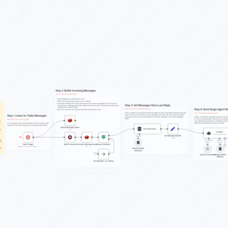 Улучшение чата с клиентами с помощью буферизации сообщений с Twilio и Redis n8n шаблон