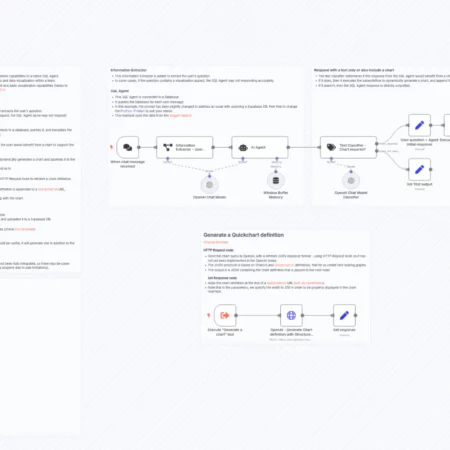 Визуализируйте свои запросы SQL Agent с помощью OpenAI и Quickchart.io n8n шаблон