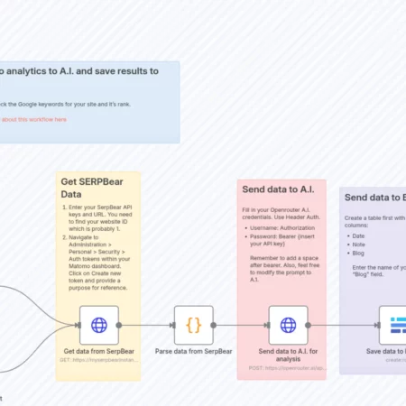 Подводите итоги данных SERPBear с помощью ИИ (через Openrouter) и сохраняйте их в Baserow n8n шаблон