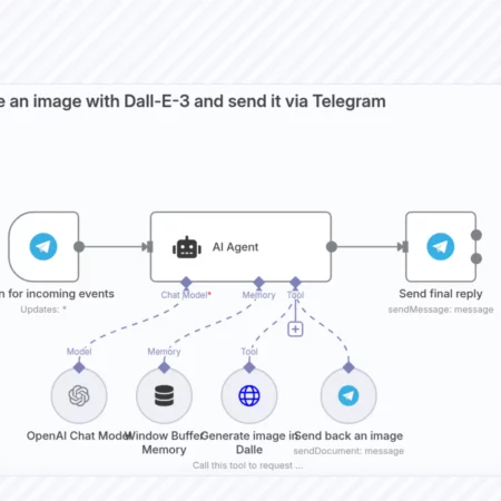Агентный Telegram AI бот с узлами LangChain и новыми инструментами n8n шаблон