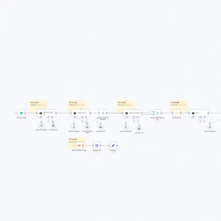 Исследовательская команда AI-агентов с автоматическими цитатами, используемыми в OpenRouter и Perplexity n8n шаблон