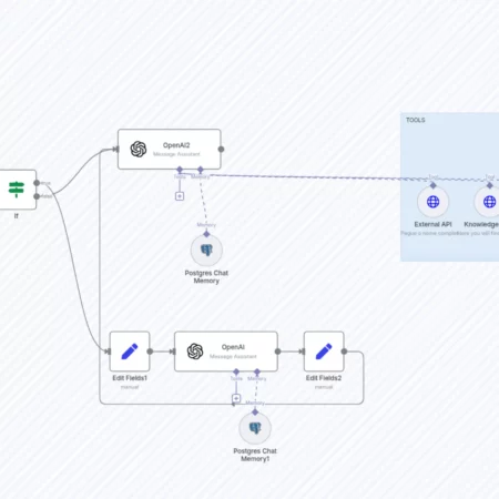 Ассистент чата (ассистент OpenAI) с памятью Postgres и возможностями вызова API n8n шаблон