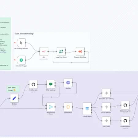 Резервное копирование ваших рабочих процессов в GitHub n8n шаблон