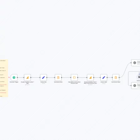 Создайте отчет данных Google Analytics с помощью ИИ и отправьте его на электронную почту и в Telegram n8n шаблон