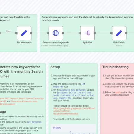 Генерация новых ключевых слов и их объемов поиска с использованием API Google Ads n8n шаблон