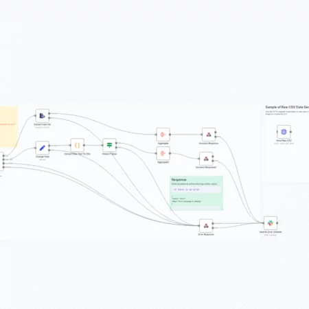 Конвертер CSV в JSON с обработкой ошибок и уведомлениями в Slack n8n шаблон