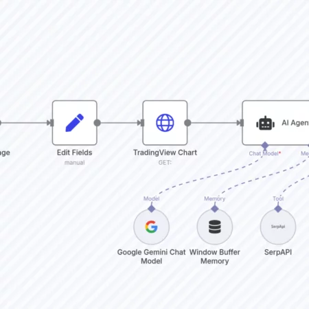 Технический анализ акций с Google Gemini n8n шаблон