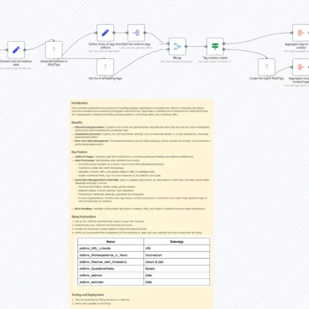 Интеграция Jotform с KlickTipp — Регистрация на вебинар n8n шаблон