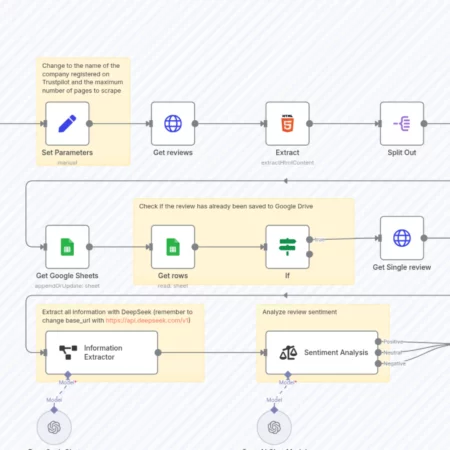 Соберите отзывы Trustpilot с помощью DeepSeek, анализируйте настроения с OpenAI n8n шаблон