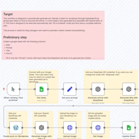 Автоматизированный генератор контента для WordPress с DeepSeek R1 n8n шаблон