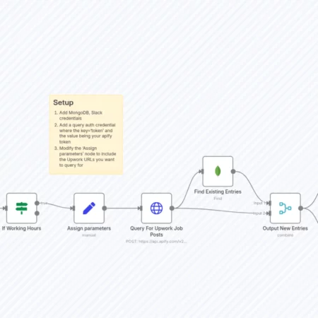 Автоматические уведомления о вакансиях на Upwork с MongoDB и Slack n8n шаблон