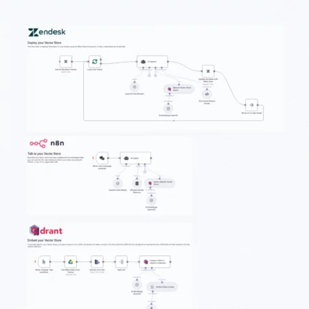 Автоматизация обогащения предупреждений SIEM с помощью MITRE ATT&CK, Qdrant и Zendesk в n8n n8n шаблон