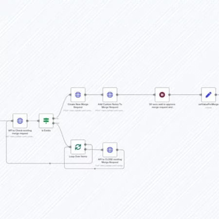 Автоматизация запросов на слияние в GitLab с помощью API и n8n n8n шаблон