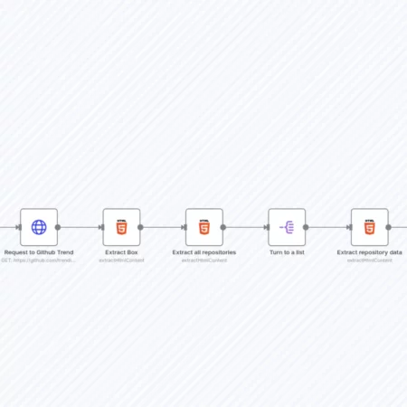 Скрейпинг последних популярных репозиториев GitHub n8n шаблон