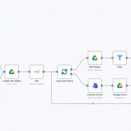 Резервное копирование всех n8n рабочих процессов в Google Drive каждые 4 часа n8n шаблон