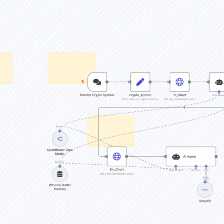 Анализ криптовалют с использованием искусственного интеллекта на базе OpenRouter, Gemini и SerpAPI n8n шаблон