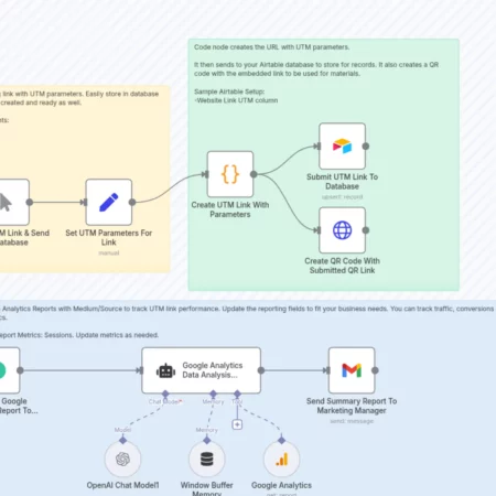 Создатель UTM-ссылок и генератор QR-кодов с запланированными отчетами Google Analytics n8n шаблон