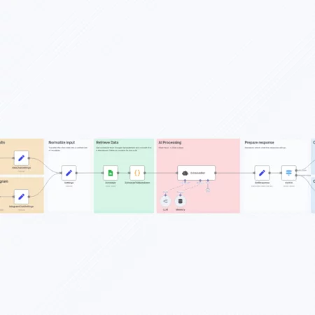 Поговорите с расписанием вашего мероприятия из Google Sheets в Telegram n8n шаблон