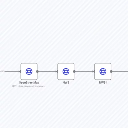 Прогноз погоды на 7 дней от Национальной метеорологической службы в Slack n8n шаблон