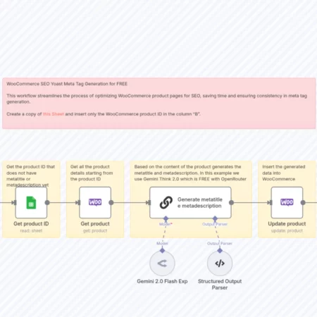 Автоматизация SEO для WooCommerce с помощью Yoast и генерация метатегов на базе ИИ БЕСПЛАТНО n8n шаблон