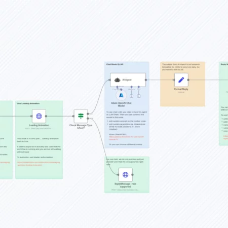 Создайте собственного консультационного чат-бота в LINE для поддержки разговоров о психическом здоровье n8n шаблон