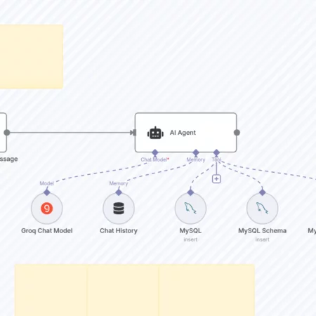 Рабочий процесс чат-бота на основе ИИ с интеграцией базы данных MySQL n8n шаблон