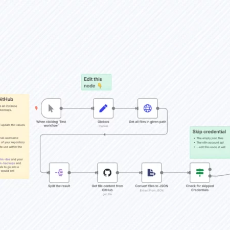Восстановите свои учетные данные с GitHub n8n шаблон