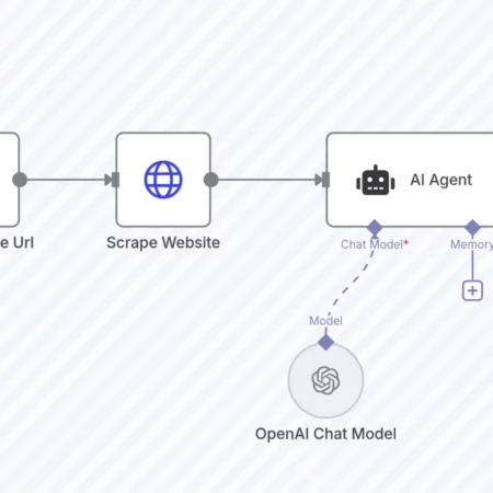 Анализ целевой страницы с помощью OpenAI и получение советов по оптимизации n8n шаблон