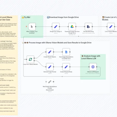 Сравнение локальных моделей Ollama Vision для анализа изображений с использованием Google Docs n8n шаблон