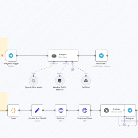 Анализ технического анализа фондового рынка с GPT-4o и TradingView для Telegram n8n шаблон
