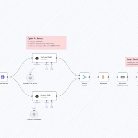 Анализируйте любой сайт с помощью OpenAI и получите аудит SEO на странице n8n шаблон