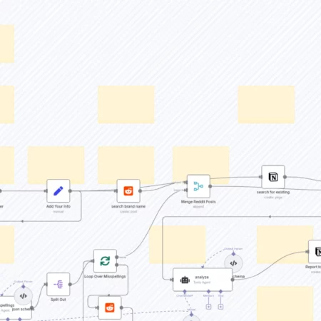 Анализ упоминаний брендов на Reddit с помощью GPT-4o Mini и интеграции с Notion n8n шаблон