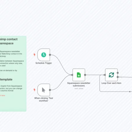 Синхронизация подписок на рассылку Squarespace с Mailchimp через Google Sheets n8n шаблон